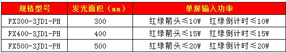 左轉箭頭含單8倒計時(shí)信號燈13