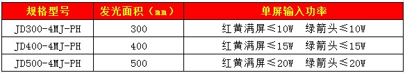 滿(mǎn)屏加套色箭頭信號燈60