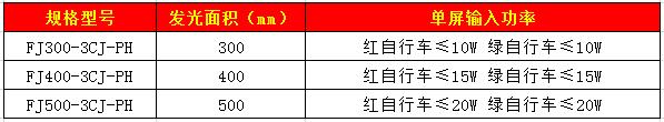 自行車(chē)帶箭頭信號燈（圓門(mén)）77