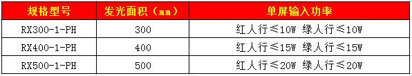 301人行信號燈22