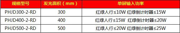 人心加倒計時(shí)加盲人鐘信號燈40