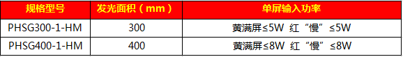 301單排管黃閃紅慢信號燈99