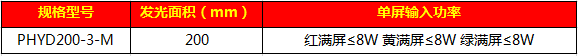 203牽引式滿(mǎn)屏信號燈71