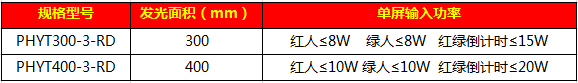 一體人行信號燈77