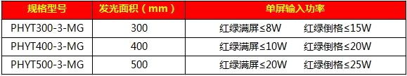 滿(mǎn)屏加道格一體燈76